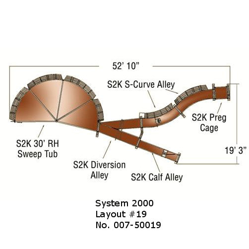 System 2000