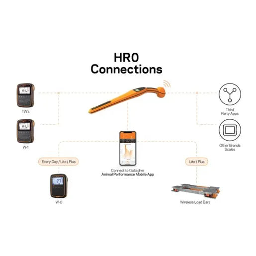 HR0 Hand Held EID Tag Reader - Gallagher