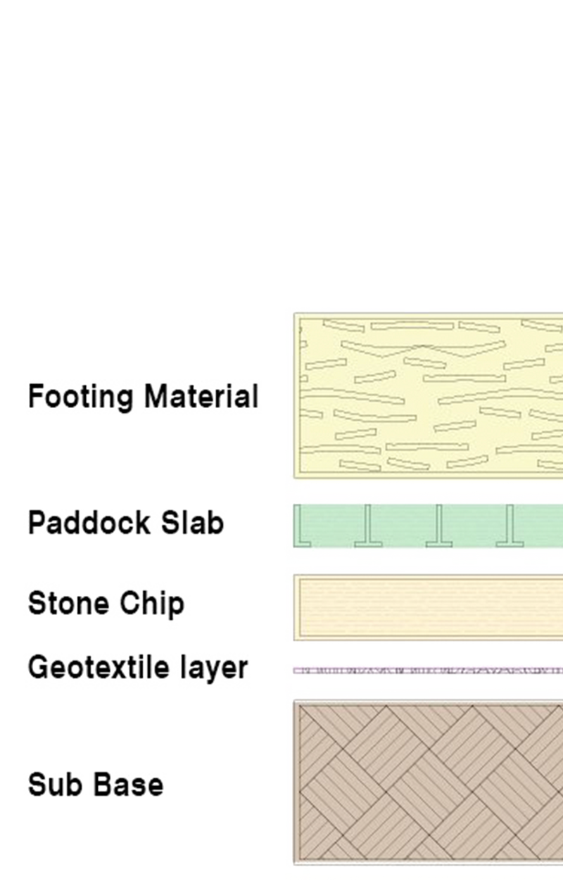 Horseman Paddock Slab Footing Diagram