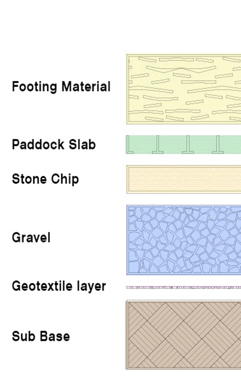 Professional Paddock Slab Footing Diagram