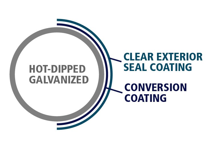 Domestic Hot Dip