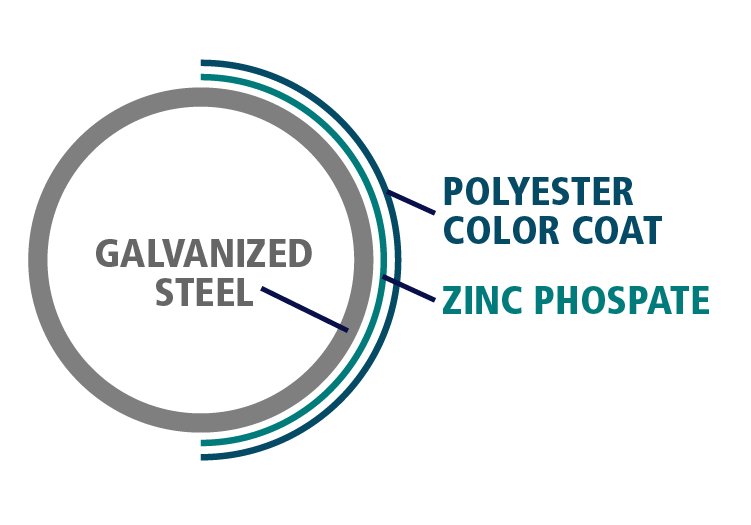 Polyester & Heavy Mill