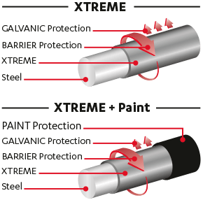 Horse Fence Xtreme Black