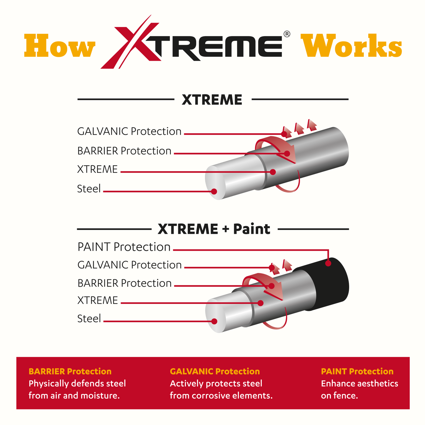 Fixed Knot Xtreme