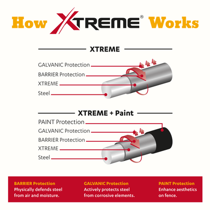 Fixed Knot Xtreme