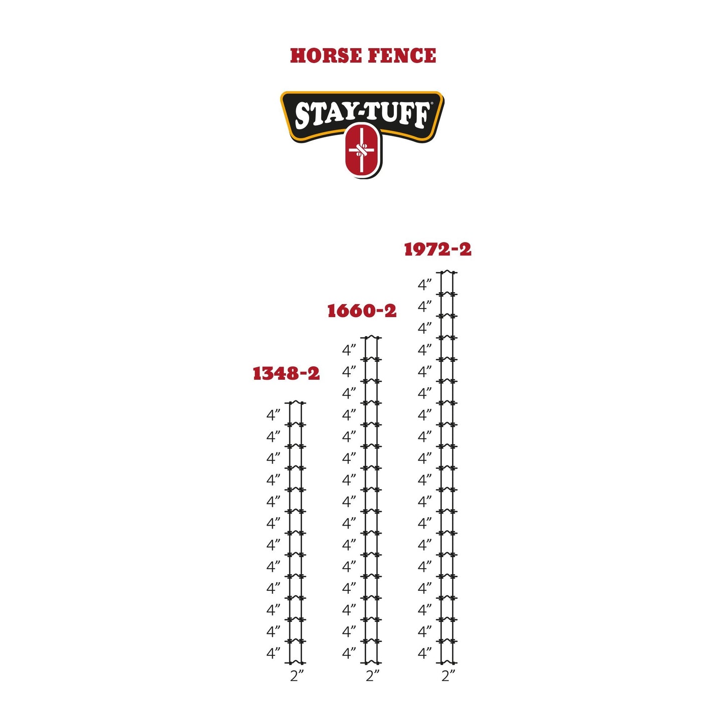 Stiff-Stay Horse Fence (Non-Climb)