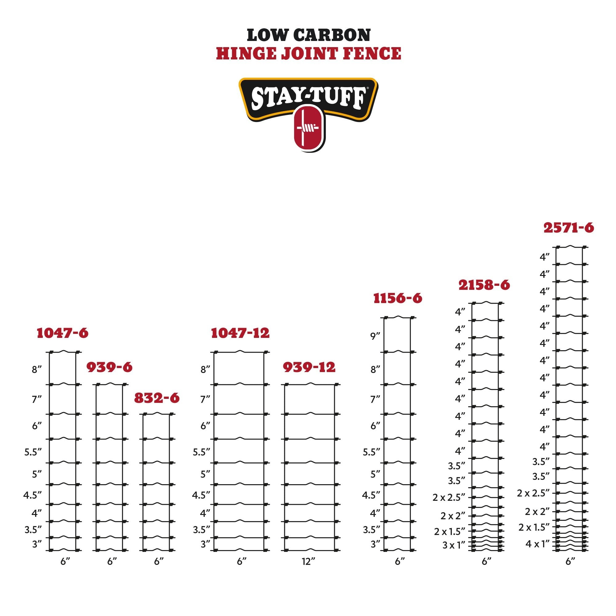 Low Carbon Hinge Joint Fence – farmranchstore.com